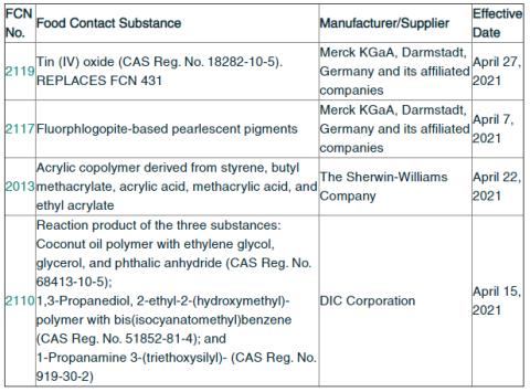 Newly Listed Inventory of Effective Food Contact Substances (FCS) 